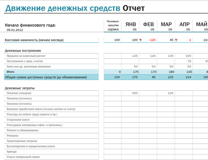 План движения денежных средств образец в эксель