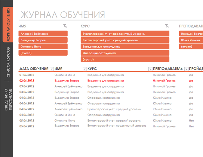 Отслеживание обучения сотрудников Отслеживание обучения сотрудников