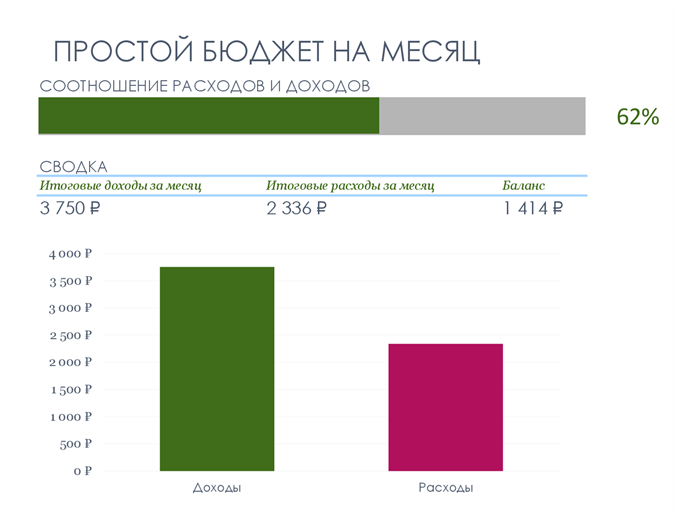 Планирование семейного бюджета проект