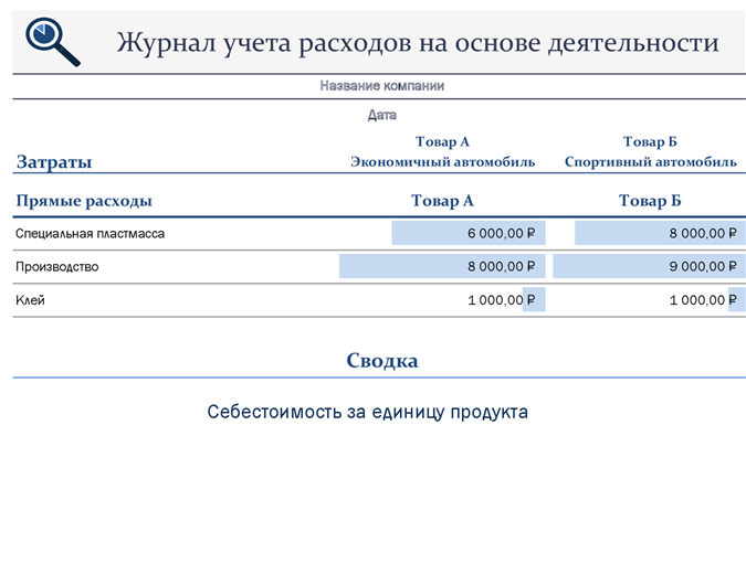 Журнал учета расходов на основе деятельности Журнал учета расходов на основе деятельности