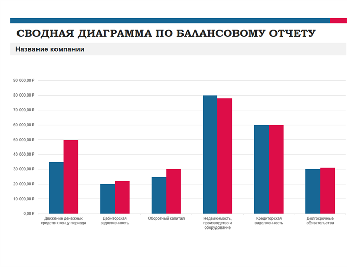 Отчет сводного бюджета Отчет сводного бюджета