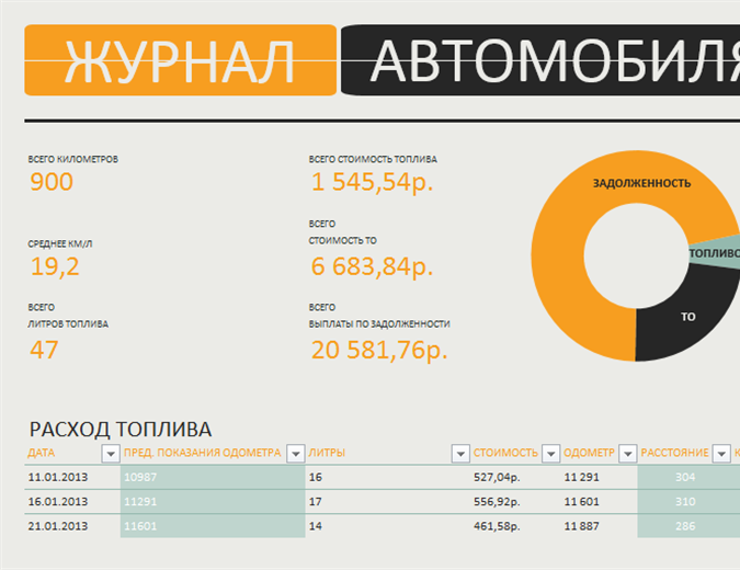 Personal Health Record