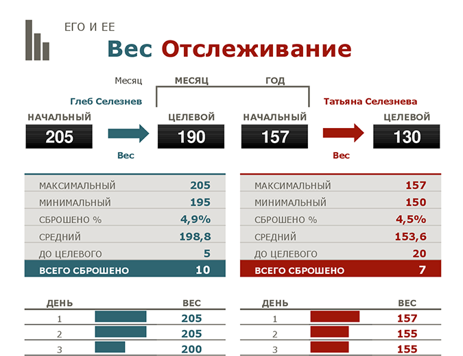 Отслеживание его и ее потери веса Отслеживание его и ее потери веса