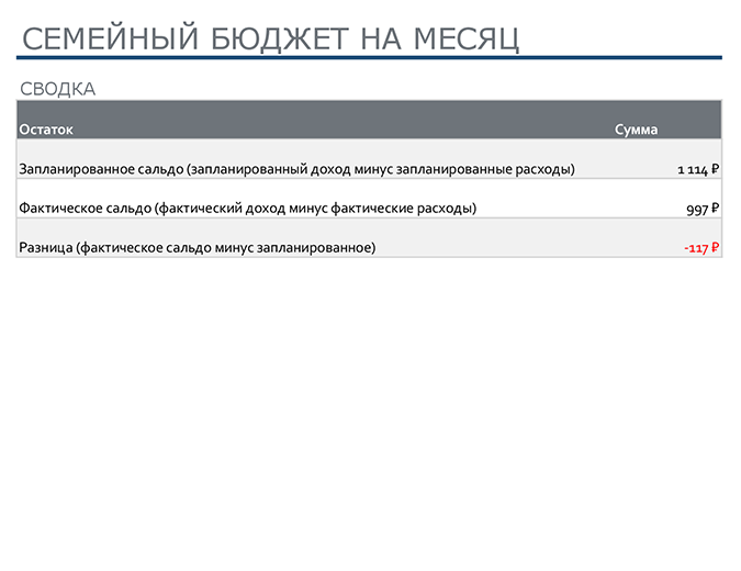 Семейный бюджет на месяц Семейный бюджет на месяц