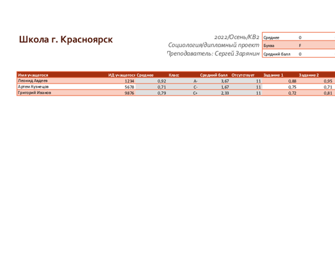 Журнал успеваемости учителя (на основе средних значений) Журнал успеваемости учителя (на основе средних значений)