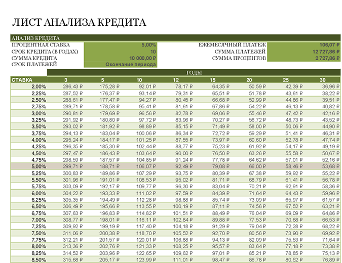 Анализы листьев