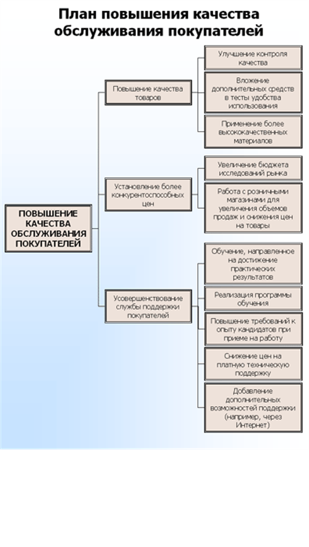 Схема отмены тералиджена