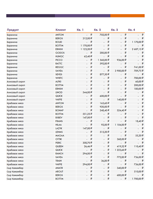 Бортовой Журнал Автомобиля Excel