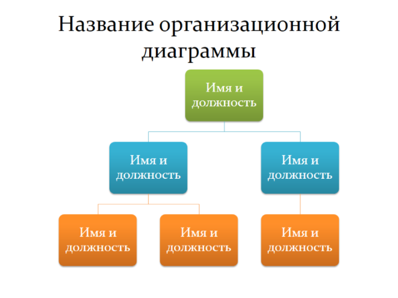 Структурная схема информационного обмена при создании презентации microsoft office