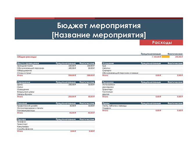 Бюджет мероприятия. Бюджет мероприятия пример. Бюджет мероприятия образец. Бюджет мероприятия шаблон.