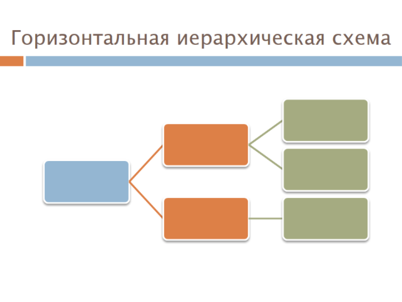 Горизонтальная иерархия. Horizontal Hierarchy. Smartart Hierarchy. Horizontal Chart. Chart 1.