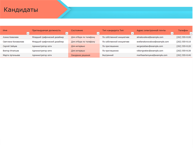 Журнал учета кандидатов на должность Журнал учета кандидатов на должность