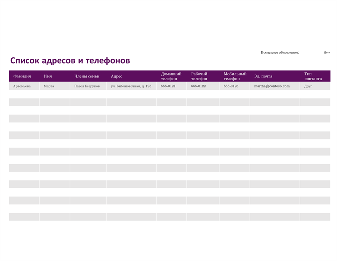 Список телефонов банков для блокировки