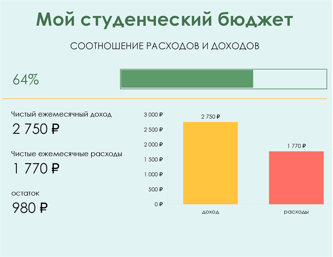 Мой студенческий бюджет