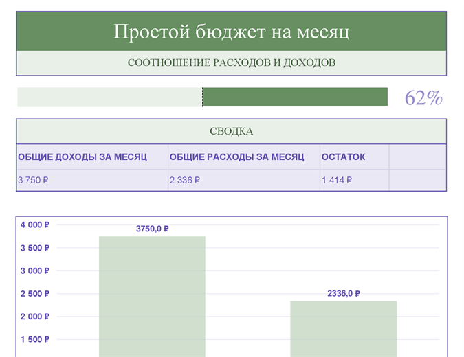 Free budget templates | Microsoft Create