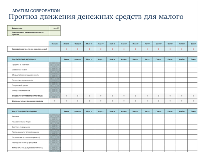 Прогноз движения денежных средств для малого бизнеса Прогноз движения денежных средств для малого бизнеса