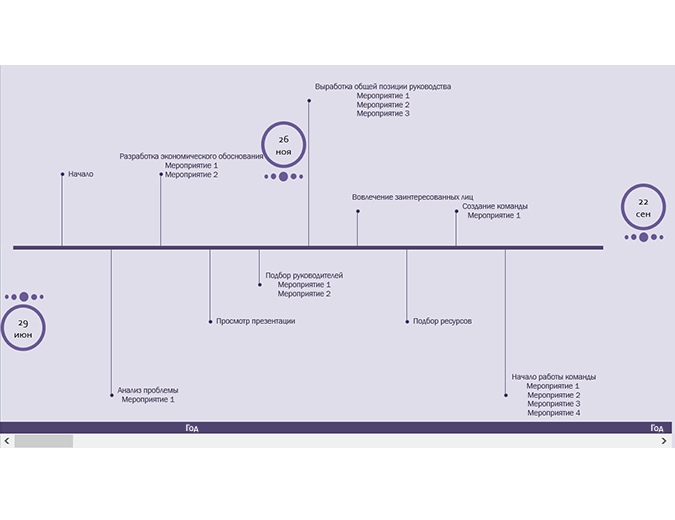 План разработки с возможностью прокрутки План разработки с возможностью прокрутки