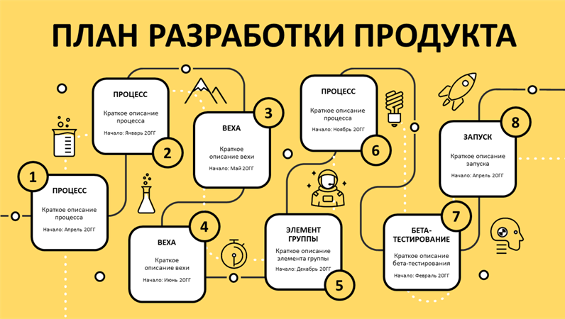 Временная шкала плана разработки продукта Временная шкала плана разработки продукта