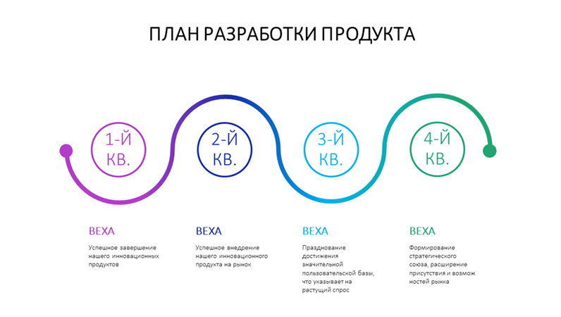 Временная шкала для презентации