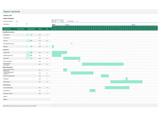 Диаграмма ганта с отслеживанием это