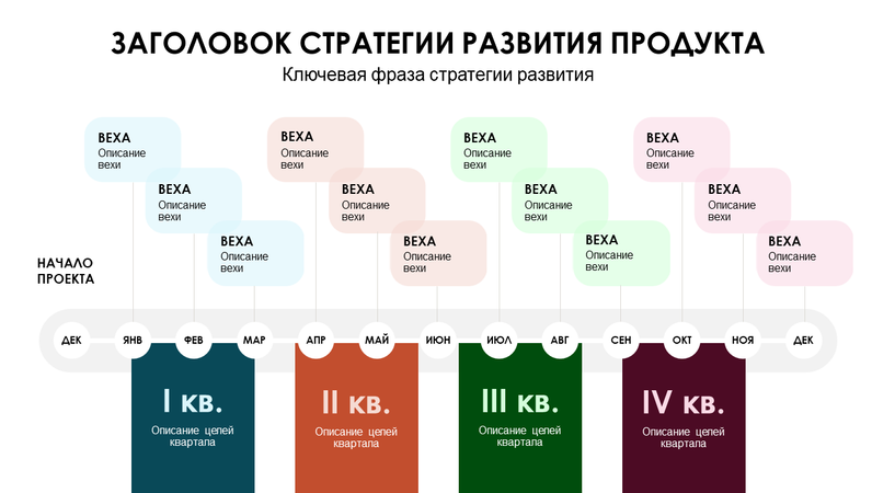 Поквартальная временная шкала плана разработки продукта Поквартальная временная шкала плана разработки продукта