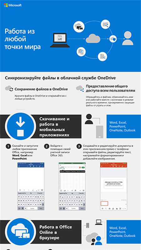 Работа из любой точки мира Работа из любой точки мира