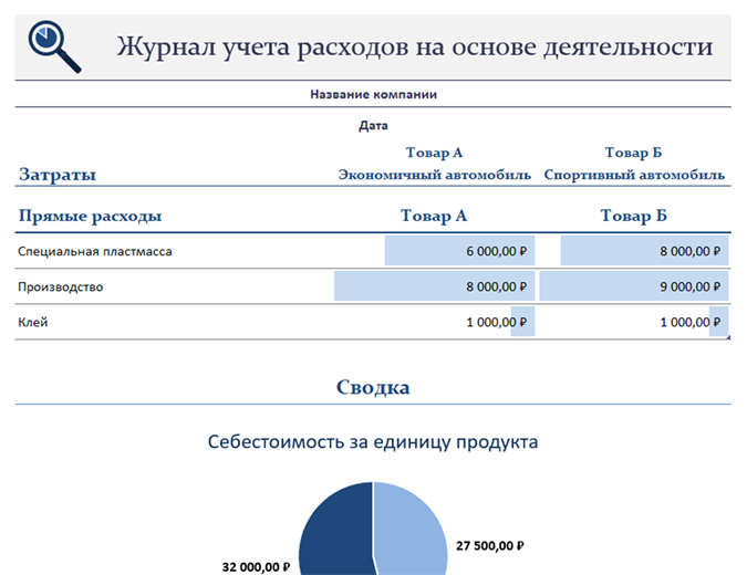 Журнал учета расходов на основе деятельности Журнал учета расходов на основе деятельности