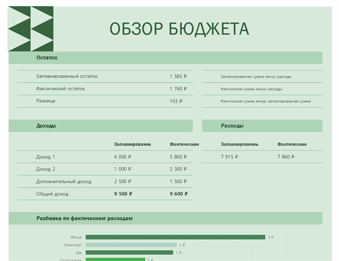 Домашний бюджет на месяц Домашний бюджет на месяц