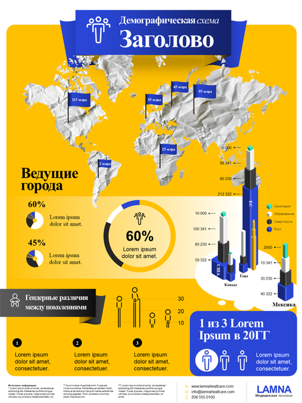 Плакат с инфографикой о населении Плакат с инфографикой о населении