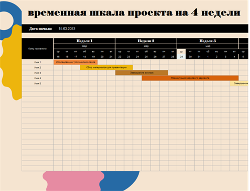 Временная шкала проекта Временная шкала проекта