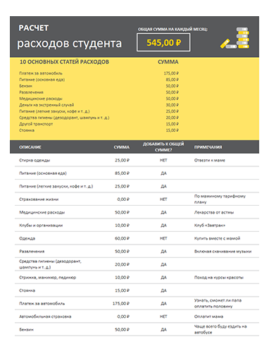 Сколько денег дать студенту. Расходы студента. Таблица расходов студента. Основные расходы студента. Таблица расходов студента на месяц.