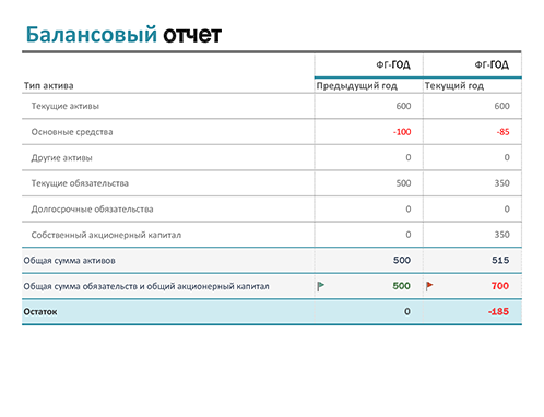 скачать балансовый отчет