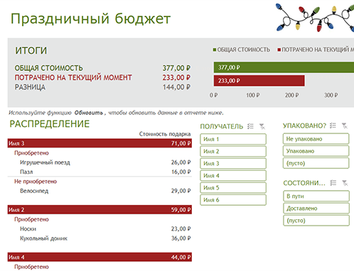 Праздничный бюджет Праздничный бюджет