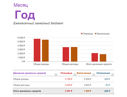 Ежемесячный семейный бюджет Ежемесячный семейный бюджет