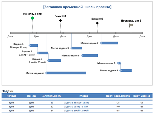 Что такое вехи проекта