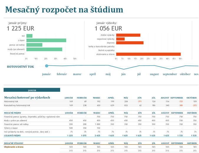 Mesačný rozpočet na štúdium Mesačný rozpočet na štúdium