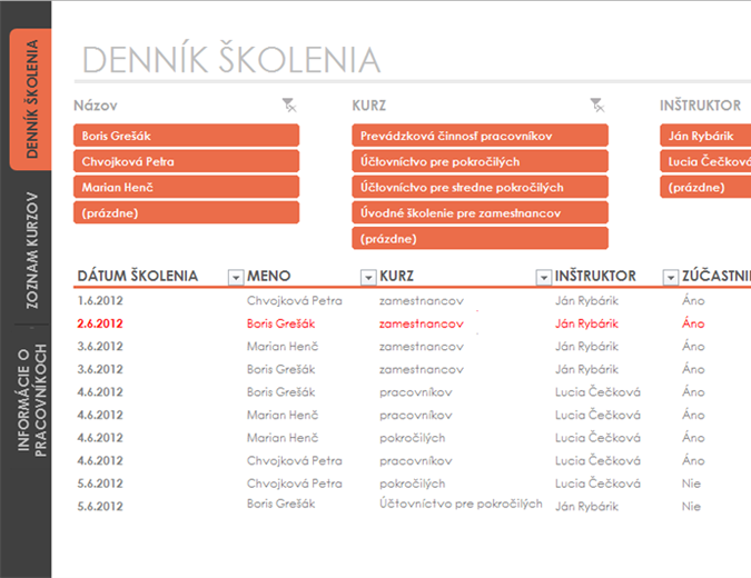 Sledovanie školenia pracovníkov Sledovanie školenia pracovníkov