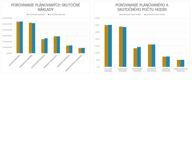 Sledovanie plánovania udalosti Sledovanie plánovania udalosti