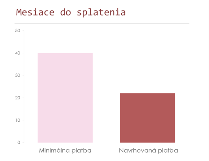 Kalkulačka splatenia kreditnej karty Kalkulačka splatenia kreditnej karty