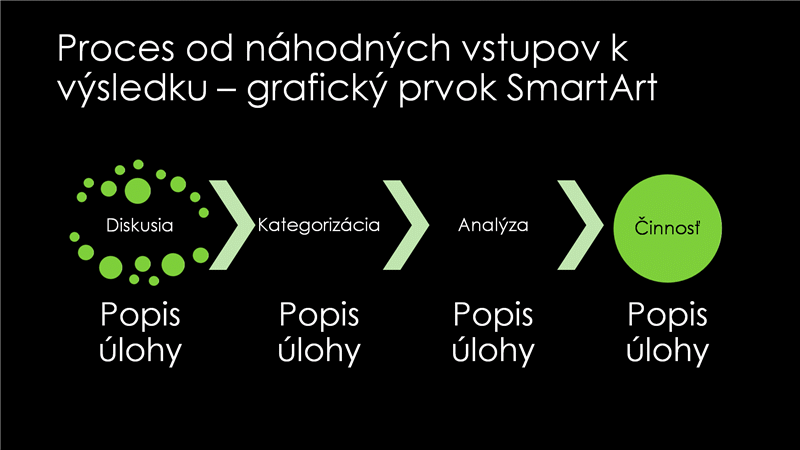 Snímka s grafickým prvkom SmartArt – proces od náhodných vstupov k výsledku (zelený na čiernom podklade), širokouhlý formát Snímka s grafickým prvkom SmartArt – proces od náhodných vstupov k výsledku (zelený na čiernom podklade), širokouhlý formát