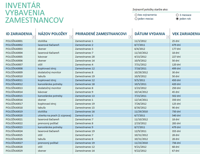 Súpis zariadení zamestnancov Súpis zariadení zamestnancov