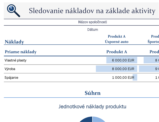 Sledovanie nákladov na základe aktivity Sledovanie nákladov na základe aktivity