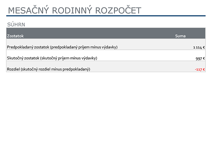 Mesačný rodinný rozpočet Mesačný rodinný rozpočet