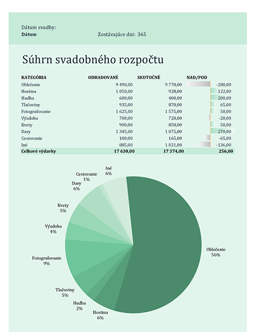 Profil šablóny pre online dating