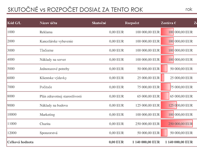 Hlavná kniha s porovnaním rozpočtu Hlavná kniha s porovnaním rozpočtu