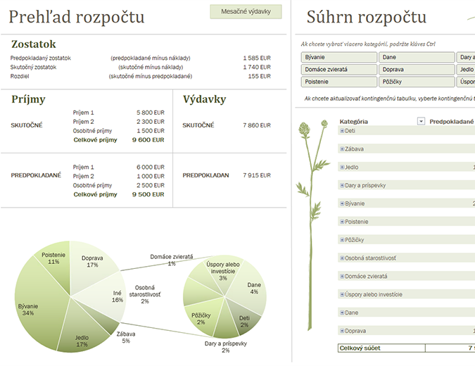 Rodinný rozpočet (mesačný) Rodinný rozpočet (mesačný)