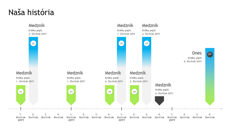 Časová os medzníkov Časová os medzníkov