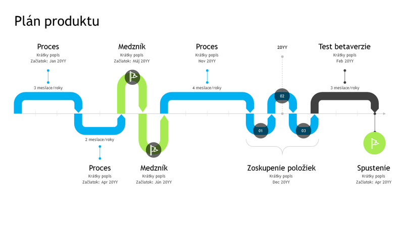 Časová os plánu produktu Časová os plánu produktu