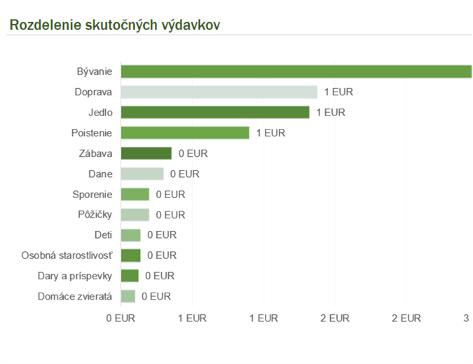 Mesačný rozpočet pre domácnosť Mesačný rozpočet pre domácnosť