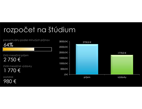 Môj rozpočet na štúdium Môj rozpočet na štúdium